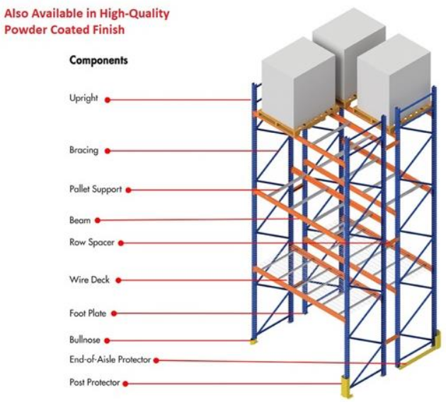 Galvanized steel pallet rack systems